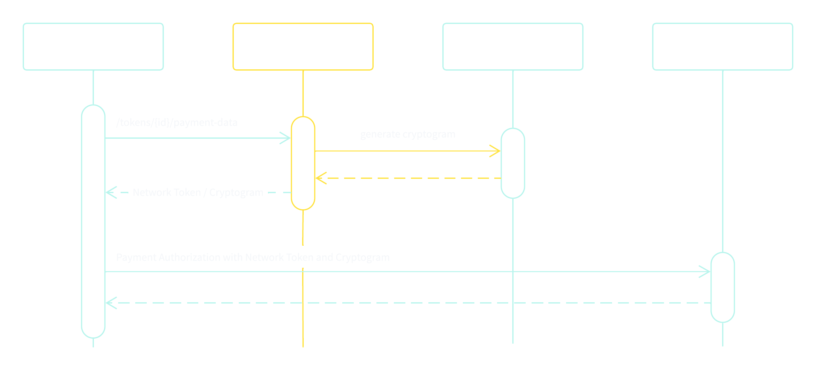 Hellgate Token Use-Case